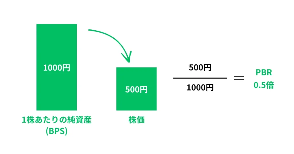 PBRを図解説明。