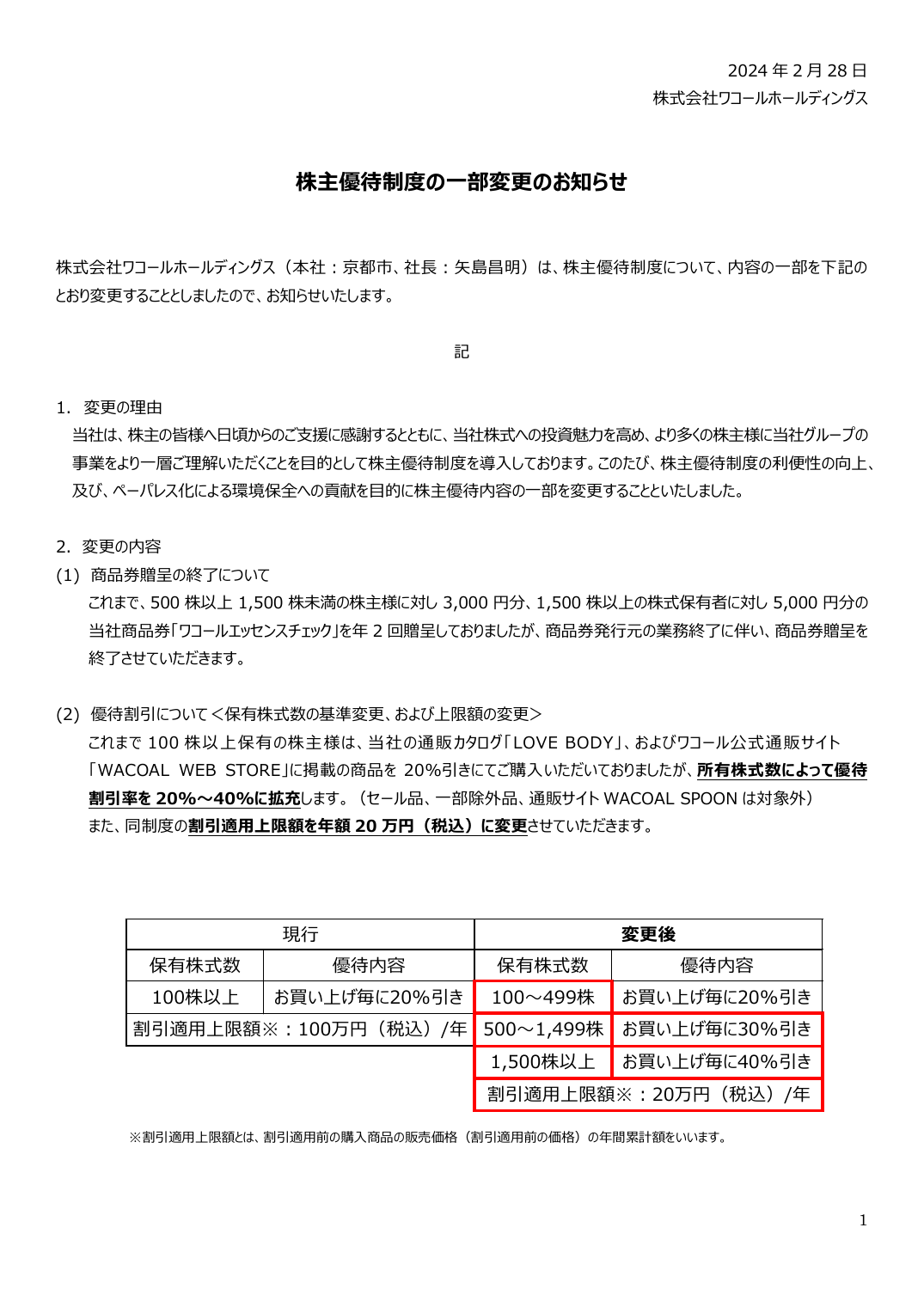 株主優待制度の一部変更のお知らせ