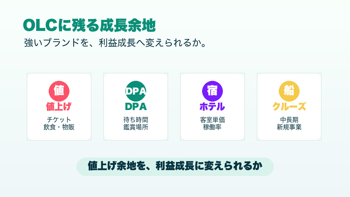 オリエンタルランドの成長余地として値上げ、DPA、ホテル、クルーズを整理した図解