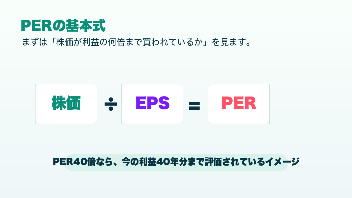 PERは株価をEPSで割って計算するという式の図解